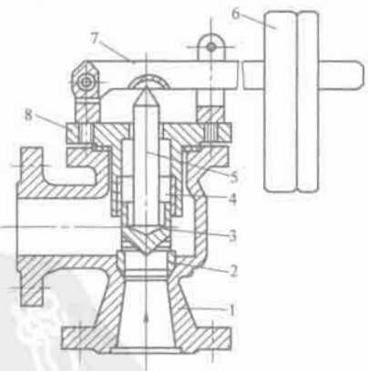 圖 2-25 杠桿重錘式安全閥